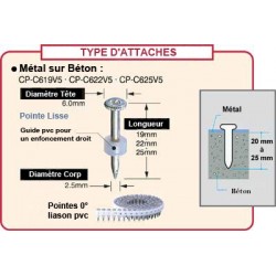 Pointes en rouleaux pour beton et acier mince 15 mm - Boite de 2000 CP-C615V5 HN25C 