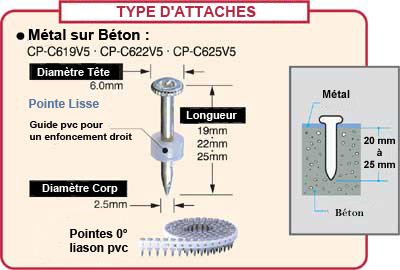 Type de pointe Béton-Acier