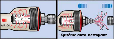 Système auto-nettoyant